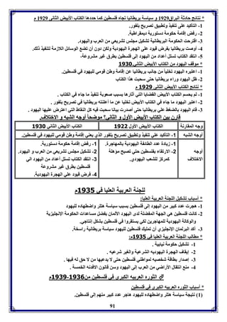 * نتائج حادثل البراق 8929 و سياسل رياانيا فجام فوساين كما حددها الكتاب الأ يض الثانى 8929 م 
91 
-8 التيكيد عوى فة يذ وفابيق فصريح و ور. 
-2 رفض إقامل حكومل دستوريل ديمقراطيل. 
-7 اقترحت الحكومل البرياانيل فتكيل مجوس فتريعي من العرب واليهود. 
-4 أوصت رياانيا رض قيود عوى الهجرل اليهوديل ولكن دوق أق فض الوسائل اللازمل لتة يذ ل . 
-5 انتقد الكتاب فسول أعداد من اليهود إلى فوساين ارق غير متروعل، 
* موقف اليهود من الكتاب الأ يض الثاني. 3118 
-8 اعتبرم اليهود فخويا من جانب رياانيا عن إقامل وطن قومي لويهود في فوساين. 
-2 ظل اليهود ورا رياانيا حتى سحبت هذا الكتاب 
* نتائج الكتاب الأ يض الثانى 3111 م 
-8 لا يحسا الكتاب الأ يض القضايا التي أثارها سبب صعو ل فة يذ ما جا في الكتاب . 
-2 اعتبر اليهود ما جا في الكتاب الأ يض فخويا عن ما أعوةته رياانيا في فصريح و ور . 
-7 قام اليهود الضوث عوي رياانيا حتى أصدر يانا سحبت فيه كل الةقاط التي اعترض عويها اليهود . 
ققااررقق يينن االلككتتاابب االألأ ييضض االألأوولل وو االلثثااننيي؟؟ ممووضضححاا أأووججهه االلتتببهه وو االالاببتتلالافف.. 
وجه المقارنل الكتاب الأ يض الأول 3111 الكتاب الأ يض الثاني 3118 
أوجه التبه 1- التيكيد عوي فة يذ وفابيق فصريح و ور الذي يعةي إقامل وطن قومي لويهود في فوساين. 
أوجه 
الابتلاف 
-1 زيادل عدد الاائ ل اليهوديل المهاجرل. 
-2 الارفقا وساين حتي فصبح مؤهول 
كمرك لوتعب اليهودي. 
-1 رفض إقامل حكومل دستوريل. 
-2 فتكيل مجوس فتريعي من العرب و اليهود. 
-3 انتقد الكتاب فسول أعداد من اليهود الي 
فوساين ارق غير متروعل 
-4 فرض قيود عوي الهجرل اليهوديل. 
لوجةل العر يل العويا في 3115 م 
* أسباب فتكيل الوجةل العر يل العويا: 
-8 هجر عدد كبير من اليهود إلى فوساين سبب سياسل هتور واضاهادم لويهود 
-2 كانت فوساين هي الجهل الم ضول لدى اليهود الألماق ضل مساعدا الحكومل الإنجوي يل 
والوكالل اليهوديل لومهاجرين لكي يستقروا في فوساين تكل إنتاجي. 
-7 أكد البرلماق الإنجوي ي أق فموي فوساين لويهود سياسل رياانيل راسخل. 
* ماالب الوجةل العر يل العويا في 3115 م: 
-8 فتكيل حكومل نيا يل . 
-2 إيقاف الهجرل اليهوديه الترعيل والوير شرعيه . 
-7 إصدار ااقل شخصيه لمواطةي فوساين حتى لا يدعيها من لا حق له فيها . 
-4 مة انتقال الأراضي من العرب إلى اليهود وسن قانوق الافدنه الخمسل . 
3111 م - الثورم العر يه الكبري في فوساين من 3116  
* أسباب الثورم العر يه الكبري في فوساين 
8 نتيجل سياسل هتور واضاهادم لويهود هاجر عدد كبير مةها إلى فوساين. 
 