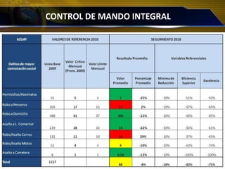 CONTROL DE MANDO INTEGRAL
