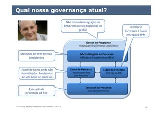 ELO Group, Michael Rosemann e Paul Harmon – 2011 © 10
Qual nossa governança atual?
Métodos de BPM formais
inexistentes
Não há ainda integração de
BPM com outras disciplinas de
gestão
Execução de
processos ad-hoc
Papel de Dono ainda não
formalizado. Precisamos
de um dono de processo
O próprio
Escritório é quem
entregará BPM
 