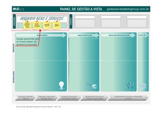 ELO Group, Michael Rosemann e Paul Harmon – 2011 ©
ADQUIRIR BENS E SERVIÇOS
Escopo preenchido com
as “macro etapas” do
processo em questão
gestaoavista@elogroup.com.br
 
