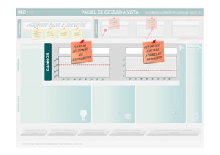 ELO Group, Michael Rosemann e Paul Harmon – 2011 ©
gestaoavista@elogroup.com.br
ADQUIRIR BENS E SERVIÇOS
Identificação de ganhos
durante a construção da
Visão de Futuro
Metas definidas na visão de
futuro para o atingimento
dos ganhos para o processo
 