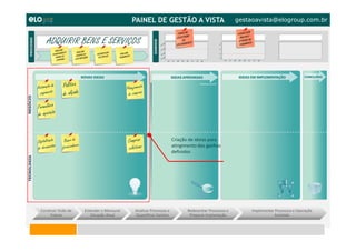 ELO Group, Michael Rosemann e Paul Harmon – 2011 ©
Criação de ideias para
atingimento dos ganhos
definidos
gestaoavista@elogroup.com.br
ADQUIRIR BENS E SERVIÇOS
 