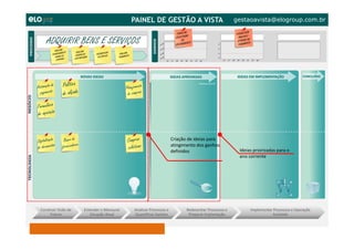 ELO Group, Michael Rosemann e Paul Harmon – 2011 ©
Criação de ideias para
atingimento dos ganhos
definidos Ideias priorizadas para o
ano corrente
gestaoavista@elogroup.com.br
ADQUIRIR BENS E SERVIÇOS
 