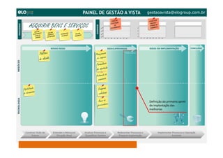 ELO Group, Michael Rosemann e Paul Harmon – 2011 ©
Definição do primeiro sprint
de implantação das
melhorias
gestaoavista@elogroup.com.br
ADQUIRIR BENS E SERVIÇOS
 