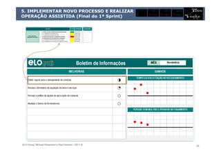 ELO Group, Michael Rosemann e Paul Harmon – 2011 © 30
5. IMPLEMENTAR NOVO PROCESSO E REALIZAR
OPERAÇÃO ASSISTIDA (Final do 1ª Sprint)
STATUS RESPONSÁVEL
Marcos Cunha
1.1 Identificação dos componentes do GT Isabella Valeijo
1.2 Elaboração do cronograma de reunião Isabella Valeijo
Marcos Cunha
Fábio Oliveira
3.1 Definição dos meios de comunicação para divulgação Isabella Valeijo
3.2 Divulgação das novas regras para o planejamento de compras Fábio Oliveira
Definir regras para o
planejamento de comrpas
1. Criação de Grupo de Trabalho para discussão das regras
OBSERVAÇÕESMELHORIA
2. Definição das regras para o planejamento de compras
3. Implementação das novas regras para o planejamento
STATUS RESPONSÁVEL
Marcos Cunha
1.1 Identificação dos componentes do GT Isabella Valeijo
1.2 Elaboração do cronograma de reunião Isabella Valeijo
Marcos Cunha
Fábio Oliveira
3.1 Definição dos meios de comunicação para divulgação Isabella Valeijo
3.2 Divulgação das novas regras para o planejamento de compras Fábio Oliveira
Definir regras para o
planejamento de comrpas
1. Criação de Grupo de Trabalho para discussão das regras
OBSERVAÇÕESMELHORIA
2. Definição das regras para o planejamento de compras
3. Implementação das novas regras para o planejamento
 