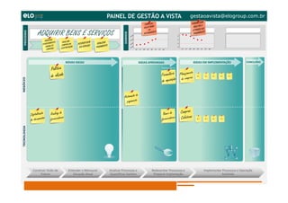 ELO Group, Michael Rosemann e Paul Harmon – 2011 ©
ADQUIRIR BENS E SERVIÇOS
gestaoavista@elogroup.com.br
 