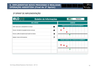 ELO Group, Michael Rosemann e Paul Harmon – 2011 © 33
2º SPRINT DE IMPLEMENTAÇÃO
5. IMPLEMENTAR NOVO PROCESSO E REALIZAR
OPERAÇÃO ASSISTIDA (Final do 2º Sprint)
 