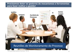 ELO Group, Michael Rosemann e Paul Harmon – 2011 © 40
Precisamos dotar os gestores de mecanismos e ferramentas
para fazer melhor a gestão!
Reuniões de Monitoramento do Processo
compras
jurídico Contas
a pagar
TI
Escritório de
Processos
 