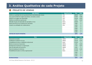 ELO Group, Michael Rosemann e Paul Harmon – 2011 © 52
3. Análise Qualitativa de cada Projeto
P3P3 PROJETO DE VENDAS
 