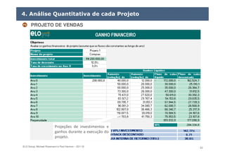 ELO Group, Michael Rosemann e Paul Harmon – 2011 © 53
4. Análise Quantitativa de cada Projeto
Projeções de investimentos e
ganhos durante a execução do
projeto.
P3P3 PROJETO DE VENDAS
 