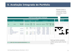 ELO Group, Michael Rosemann e Paul Harmon – 2011 © 54
1) TIRA
OS
OBJE
TIOV
S
Quanto maior o
o risco!
Quanto maior o
número de áreas
envolvidas, maior
o risco!
Será que tantos projetos
podem passar pela mesma
área ?
5. Avaliação Integrada do Portfolio
 