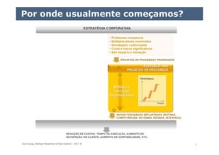 ELO Group, Michael Rosemann e Paul Harmon – 2011 © 7
Por onde usualmente começamos?
 
