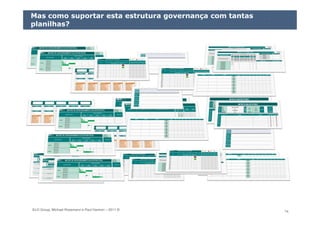 ELO Group, Michael Rosemann e Paul Harmon – 2011 © 74
Mas como suportar esta estrutura governança com tantas
planilhas?
 