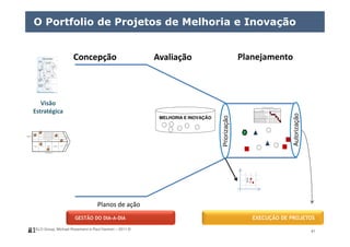 ELO Group, Michael Rosemann e Paul Harmon – 2011 © 81
O Portfolio de Projetos de Melhoria e Inovação
8181
MELHORIA E INOVAÇÃO
Concepção Avaliação Planejamento
Priorização
GESTÃO DO DIA-A-DIA EXECUÇÃO DE PROJETOS
Autorização
Planos de ação
Visão
Estratégica
 