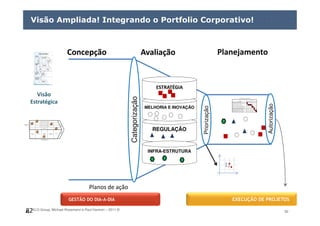 ELO Group, Michael Rosemann e Paul Harmon – 2011 © 82
Visão Ampliada! Integrando o Portfolio Corporativo!
82
REGULAÇÃO
82
MELHORIA E INOVAÇÃO
INFRA-ESTRUTURA
Concepção Avaliação Planejamento
Categorização
Priorização
GESTÃO DO DIA-A-DIA EXECUÇÃO DE PROJETOS
Autorização
Planos de ação
ESTRATÉGIA
Visão
Estratégica
 