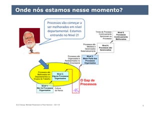 ELO Group, Michael Rosemann e Paul Harmon – 2011 © 9
Onde nós estamos nesse momento?
Processos vão começar a
ser melhorados em nível
departamental. Estamos
entrando no Nível 2!
 