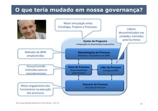 ELO Group, Michael Rosemann e Paul Harmon – 2011 © 92
O que teria mudado em nossa governança?
Métodos de BPM
amadurecidos
Maior articulação entre
Estratégia, Projetos e Processos.
Maior engajamento dos
funcionários na execução
dos processos
Donos/Comitês
instituídos para os
macroprocessos
Líderes
descentralizados nas
unidades, treinados
pelo Escritório
 