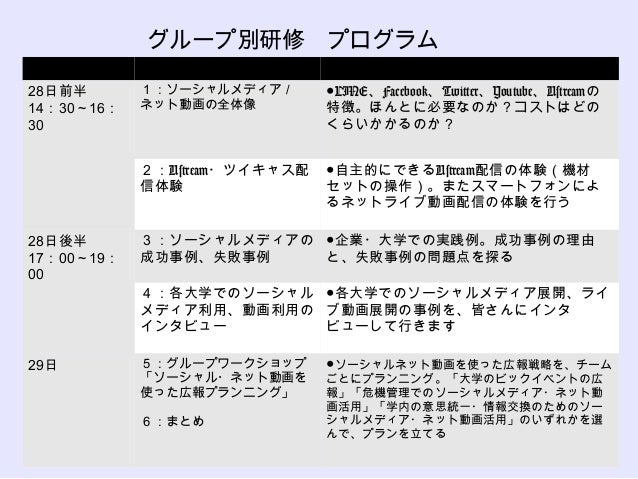 初日3 ソーシャル成功事例と失敗 炎上事例 私大連加盟17大学広報夏期合宿 初日3 ソーシャル成功事例と失敗 炎上事例 私大連加盟17大学広報夏期合宿
