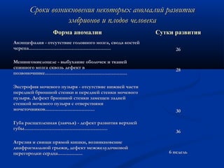 н Сроки возникновения нееккооттооррыыхх ааннооммааллиийй ррааззввииттиияя 
ээммббррииоонноовв ии ппллооддоовв ччееллооввееккаа 
ФФооррммаа ааннооммааллииии ССууттккии ррааззввииттиияя 
ААннээннццееффааллиияя -- ооттссууттссттввииее ггооллооввннооггоо ммооззггаа,, ссввооддаа ккооссттеейй 
ччееррееппаа.............................................................................................................................. 
ММееннииннггооммииееллооццееллее -- ввыыббууххааннииее ооббооллооччеекк ии ттккааннеейй 
ссппииннннооггоо ммооззггаа ссккввооззьь ддееффеекктт вв 
ппооззввооннооччннииккее.............................................................................................................................. 
ЭЭккссттррооффиияя ммооччееввооггоо ппууззыырряя -- ооттссууттссттввииее нниижжннеейй ччаассттии 
ппееррееддннеейй ббррююшшнноойй ссттееннккии ии ппееррееддннеейй ссттееннккии ммооччееввооггоо 
ппууззыырряя.. ДДееффеекктт ббррююшшнноойй ссттееннккии ззааммеещщеенн ззааддннеейй 
ссттееннккоойй ммооччееввооггоо ппууззыырряя сс ооттввееррссттиияяммии 
ммооччееттооччннииккоовв............................................................................ 
ГГууббаа рраассщщееппллееннннааяя ((ззааяяччььяя)) -- ддееффеекктт ррааззввииттиияя ввееррххннеейй 
ггууббыы................................................................................................................................ 
ААттррееззиияя ии ссввиищщии ппрряяммоойй ккиишшккии,, ввооззннииккннооввееннииее 
ддииааффррааггммааллььнноойй ггррыыжжии,, ддееффеекктт ммеежжжжееллууддооччккооввоойй 
ппееррееггооррооддккии ссееррддццаа...................................... 
2266 
2288 
3300 
3366 
66 ннееддеелльь 
 