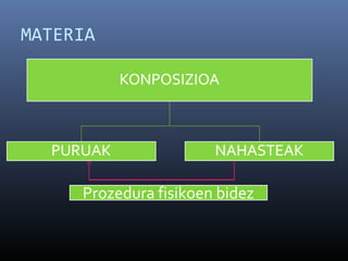 MATERIA 
Prozedura fisikoen bidez 
 
