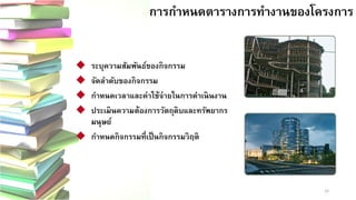 15 
การกาหนดตารางการทางานของโครงการ
ระบุความสัมพันธ์ของกิจกรรม 
จัดลาดับของกิจกรรม 
กาหนดเวลาและค่าใช้จ่ายในการดาเนินงาน 
ประเมินความต้องการวัตถุดิบและทรัพยากร มนุษย์ 
กาหนดกิจกรรมที่เป็นกิจกรรมวิฤติ  