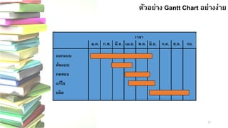 17 
ตัวอย่าง Gantt Chart อย่างง่าย
เวลา 
ม.ค. ก.พ.มี.ค. เม.ย. พ.ค. มิ.ย. ก.ค.ส.ค. กย. ออกแบบ ต้นแบบ ทดสอบ แก้ไข ผลิต  