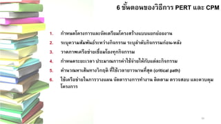20 
6 ขั้นตอนของวิธีการ PERT และ CPM 
1.กาหนดโครงการและจัดเตรียมโครงสร้างแบบแยกย่อยงาน 
2.ระบุความสัมพันธ์ระหว่างกิจกรรม ระบุลาดับกิจกรรมก่อน-หลัง 
3.วาดภาพเครือข่ายเชื่อมโยงทุกกิจกรรม 
4.กาหนดระยะเวลา ประมาณการค่าใช้จ่ายให้กับแต่ละกิจกรรม 
5.คานวณหาเส้นทางวิกฤติ ที่ใช้เวลายาวนานที่สุด (critical path) 
6.ใช้เครือข่ายในการวางแผน จัดตารางการทางาน ติดตาม ตรวจสอบ และควบคุม โครงการ  