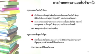 31 
การกาหนดเวลาแบบไปข้างหน้า
กฎของเวลาเริ่มต้นเร็วที่สุด: 
ถ้ามีกิจกรรมก่อนหน้าเพียงกิจกรรมเดียว เวลาเริ่มต้นเร็วที่สุด (ES) เท่ากับเวลาสิ้นสุดเร็วที่สุด (EF) ของกิจกรรมก่อนหน้า 
ถ้ากิจกรรมก่อนหน้ามีหลายกิจกรรม เวลาเริ่มต้นเร็วที่สุด คือ ค่าที่ มากสุดของเวลาสิ้นสุดเร็วที่สุด (EF) ของกิจกรรมก่อนหน้า 
ES = Max {EF ของกิจกรรมก่อนหน้า} กฎของเวลาสิ้นสุดเร็วที่สุด: เวลาสิ้นสุดเร็วที่สุดของแต่ละกิจกรรม (EF) เท่ากับเวลาเริ่มต้นเร็ว ที่สุด (ES) บวกด้วยเวลาที่ใช้ของกิจกรรม 
EF = ES + เวลาที่ใช้ของกิจกรรม  