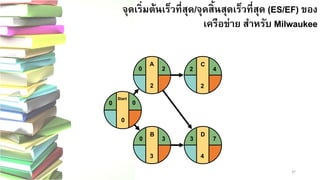 37 
จุดเริ่มต้นเร็วที่สุด/จุดสิ้นสุดเร็วที่สุด (ES/EF) ของ เครือข่าย สาหรับ Milwaukee 
D 
4 
3 
7 
C 
2 
2 
4B303 
Start 
0 
0 
0A2 
2 
0  