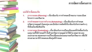4 
การจัดการโครงการ
แบ่งได้ 3 ขั้นตอน คือ 1.การวางแผน (Planning)–เกี่ยวข้องกับ การกาหนดเป้าหมาย รายละเอียด โครงการ และทีมงาน 2.การกาหนดตารางการทางาน (Scheduling)–เกี่ยวข้องกับการกาหนด ทรัพยากรมนุษย์ เงินลงทุน และปัจจัยการผลิตที่เกี่ยวข้องกับกิจกรรมต่างๆ ที่เชื่อมโยงสัมพันธ์กัน 3.การควบคุม (Controlling)–เกี่ยวข้องกับการเปรียบเทียบผลที่เกิดขึ้นจริงกับ แผนงานที่ได้กาหนดไว้ ทั้งด้านทรัพยากรมนุษย์ ค่าใช้จ่าย คุณภาพและ งบประมาณ ตลอดจนการแก้ไขเปลี่ยนแปลงแผนงานหรือทรัพยากร เพื่อให้ ตรงตามเวลาที่กาหนดและต้นทุนที่กาหนด  
