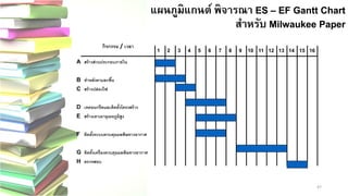 47 
แผนภูมิแกนต์ พิจารณา ES – EF Gantt ChartEF Chartสาหรับ สาMilwaukee PaperMilwaukee PaperAสร้างส่วนประกอบภายใน Bทาหลังคาและพื้น Cสร้างปล่องไฟ Dเทคอนกรีตและติดตั้งโครงสร้าง Eสร้างเตาเผาอุณหภูมิสูง Fติดตั้งระบบควบคุมมลพิษทางอากาศ Gติดตั้งเครื่องควบคุมมลพิษทางอากาศ Hตรวจสอบ 
12345678910111213141516กิจกรรม / เวลา  