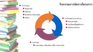 5 
การวางแผน 
วัตถุประสงค์ 
ทรัพยากร 
โครงสร้างการแบ่งงานย่อย 
องค์การ 
การกาหนดตารางการทางาน 
กิจกรรมงานย่อย 
เวลาเริ่มและสิ้นสุดโครงการ 
เครือข่ายการทางาน 
การควบคุม การตรวจสอบ, เปรียบเทียบ, แก้ไข, การทางานจริง 
กิจกรรมการจัดการโครงการ 