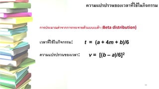 50 
ความแปรปรวนของเวลาที่ใช้ในกิจกรรม
การประมาณค่าจากการกระจายตัวแบบเบต้า (Beta distribution)
เวลาที่ใช้ในกิจกรรม: 
ความแปรปรวนของเวลา: 
t= (a+ 4m+ b)/6 
v= [(b–a)/6]2  