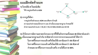 60 
แบบฝึกหัดท้ายบท
1) โจทย์ข้อ 8 ในหนังสือ 
ให้วาดรูปเครือข่าย AON 
2) จากรูปให้หา 
วาดรูปเครือข่ายแบบ AON และเส้นทางวิกฤติ 
ความแปรปรวนของโครงการ และ ค่าเบี่ยงเบนมาตรฐาน กาหนดให้ 
ค่าความแปรปรวน A = 1/9, B = 1/9, C=16/9, D=4/9 และ E=1/9 
3) ถ้าโครงการมีความคาดหวังระยะเวลาที่ใช้ในกิจกรรมทั้งหมด 40 สัปดาห์และค่า เบี่ยงเบนมาตรฐานเท่ากับ 5 สัปดาห์ จากการกระจายแบบปกติ ให้หาว่า 
โอกาสที่โครงการจะแล้วเสร็จโดยใช้เวลาน้อยกว่า 50 สัปดาห์ 
โอกาสที่โครงการจะแล้วเสร็จโดยใช้เวลาน้อยกว่า 38 สัปดาห์ 
กาหนดเวลาที่โครงการจะแล้วเสร็จ ภายใต้โอกาส 90%  