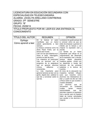 LICENCIATURA EN EDUCACIÓN SECUNDARIA CON 
ESPECIALIDAD EN TELESECUNDARIA 
ALUMNA: JOCELYN ARELLANO CONTRERAS 
GRADO: 3ER SEMESTRE 
GRUPO: “B” 
FECHA: 25/08/14 
TÍTULO PROPUESTO POR MI: LEER ES UNA ENTRADA AL 
CONOCIMIENTO 
TÍTULO DEL AUTOR RESUMEN OPINIÓN 
Epílogo 
Cómo aprendí a leer 
En la lectura el autor 
manifiesta que un lector 
estará aprendiendo a leer 
siempre. 
La lectura comienza como ha 
dicho Paulo Freire, por la 
lectura del mundo. 
Leer con los ojos abiertos es ir 
hacia el texto, interrogarlo, 
ponerlo en tela de juicio. 
Los maestros se preocupan 
más en terminar con el 
programa de la asignatura 
que en generar alumnos 
críticos, reflexivos y 
conscientes. 
Lo más importante para 
generar lectores es leer con la 
gente, dejarla leer, celebrar lo 
que lee y conversar sobre lo 
que lee. 
La lectura me gustó porque da 
a conocer cómo es que se 
debe de empezar a generar el 
interés por la lectura y así 
mejorar la expresión oral y 
escrita. 
La familia es un factor 
importante que influye en el 
mejoramiento del desarrollo 
de la expresión oral y escrita, 
porque desde pequeños 
nuestros padres inician con 
su desarrollo a través del 
estímulo de las primeras 
palabras y la lectura de 
cuentos. 
Al inicio de la educación los 
maestros también influyen 
para que nosotros como 
alumnos nos interesemos en 
leer y a partir de ello ser más 
críticos sobre lo que sucede a 
nuestro alrededor. 
Los alumnos que se 
encuentran en contextos 
rurales tienen menos 
oportunidades que les 
permiten mejorar su expresión 
oral y escrita, pero el maestro 
debe de buscar actividades 
que ayuden a los alumnos a 
mejorar. 
