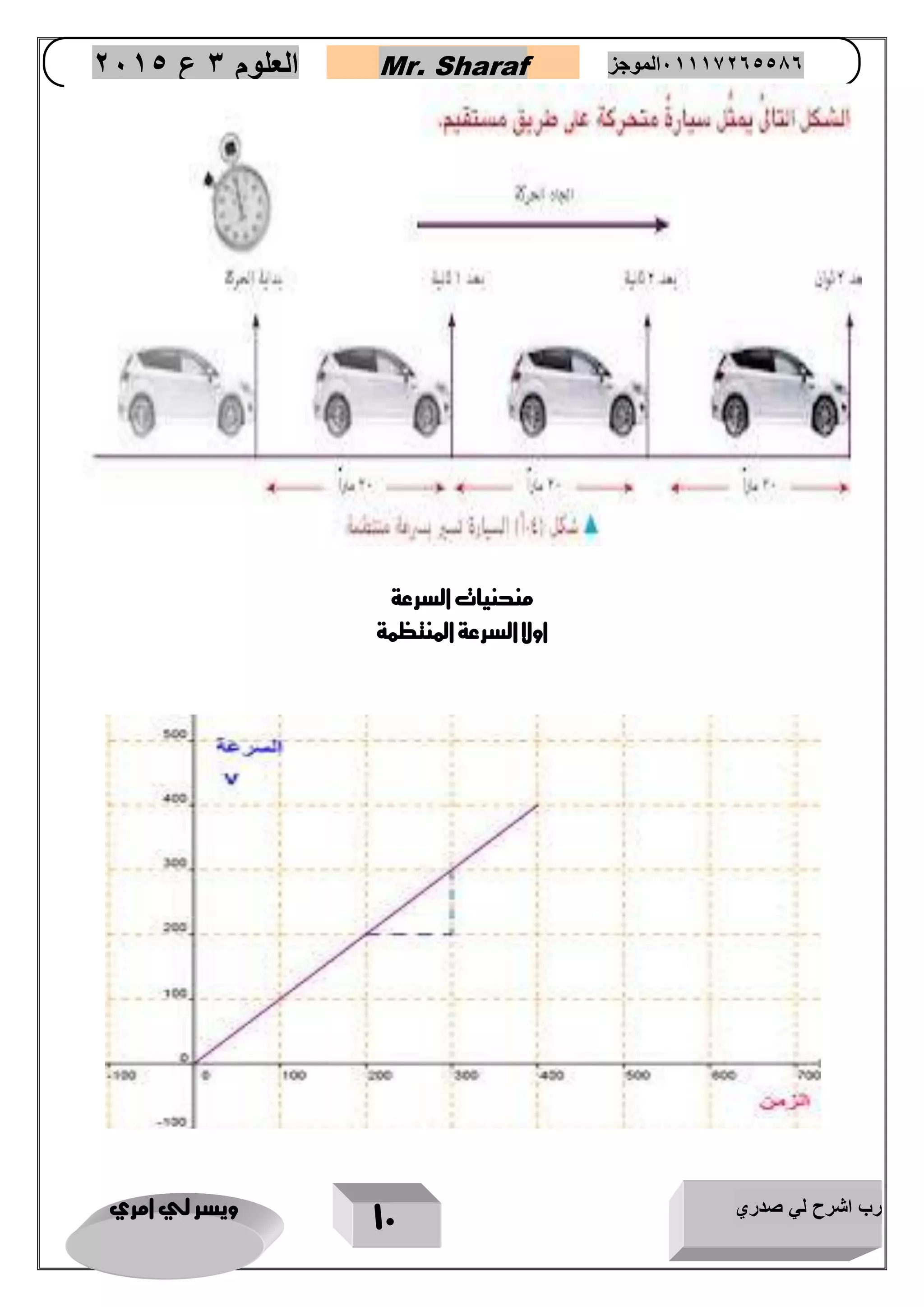 رب اشرح لي صدري ويسر لي امري 
12 
العلوم 3 ع 2651 Mr. Sharaf 65556201110 الموجز 
منحنيات السرعة 
اولا السرعة المنتظمة 
 