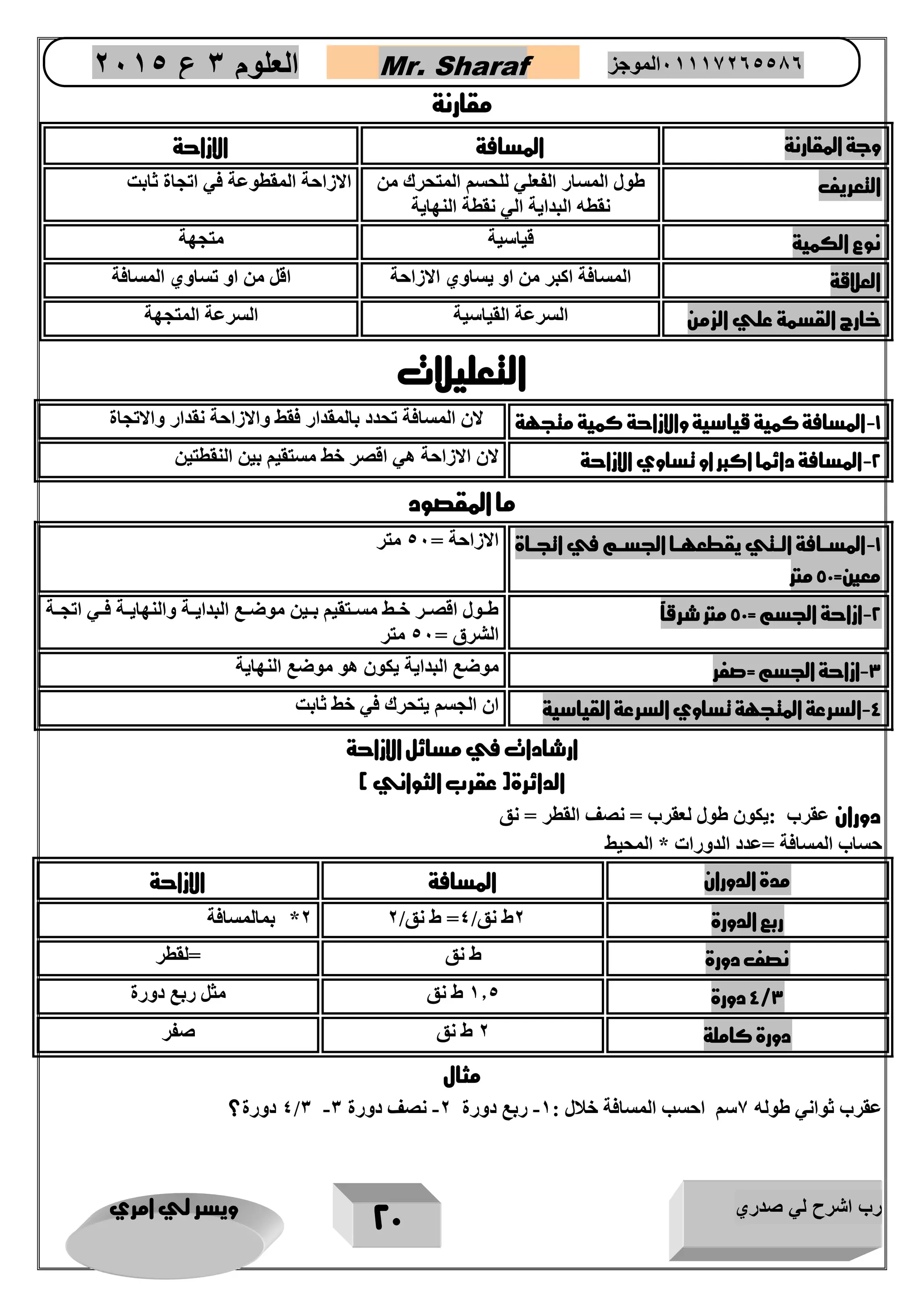 رب اشرح لي صدري ويسر لي امري 
22 
العلوم 3 ع 2651 Mr. Sharaf 65556201110 الموجز 
مقارنة 
وجة المقارنة المسافة الازاحة 
التعريف طول المسار الفعلي للحسم المتحرك من 
نقطه البداية الي نقطة النهاية 
الازاحة المقطوعة في اتجاة ثابت 
نوع الكمية قياسية متجهة 
العلاقة المسافة اكبر من او يساوي الازاحة اقل من او تساوي المسافة 
خارج القسمة علي الزمن السرعة القياسية السرعة المتجهة 
التعليلات 
-1 المسافة كمية قياسية والازاحة كمية متجهة لان المسافة تحدد بالمقدار فقط والازاحة نقدار والاتجاة 
-2 المسافة دائما اكبر او تساوي الازاحة لان الازاحة هي اقصر خط مستقيم بين النقطتين 
ما المقصود 
-1 المسررافة الررتي يقطعهررا الجسررم في اتجرراة 
معين= 52 متر 
الازاحة = 47 متر 
-2 ازاحة الجسم = 52 متر شرقاً طووول اقصوور خووط مسووتقيم بووين موضووع البدايووة والنهايووة فووي اتجووة 
الشرق = 47 متر 
-3 ازاحة الجسم =صفر موضع البداية يكون هو موضع النهاية 
-4 السرعة المتجهة تساوي السرعة القياسية ان الجسم يتحرك في خط ثابت 
ارشادات في مسائل الازاحة 
الدائرة) عقرب الثواني ( 
دوران عقرب :يكون طول لعقرب = نصف القطر = نق 
حساب المسافة =عدد الدورات * المحيط 
مدة الدوران المسافة الازاحة 
0* بمالمسافة ربع الدورة 0ط نق/ 4= ط نق/ 0 
نصف دورة ط نق =لقطر 
4/3 دورة 2.4 ط نق مثل ربع دورة 
دورة كاملة 0 ط نق صفر 
مثال 
4 دورة؟ /3 - عقرب ثواني طوله 0سم احسب المسافة خلال : 2- ربع دورة 0- نصف دورة 3 
 