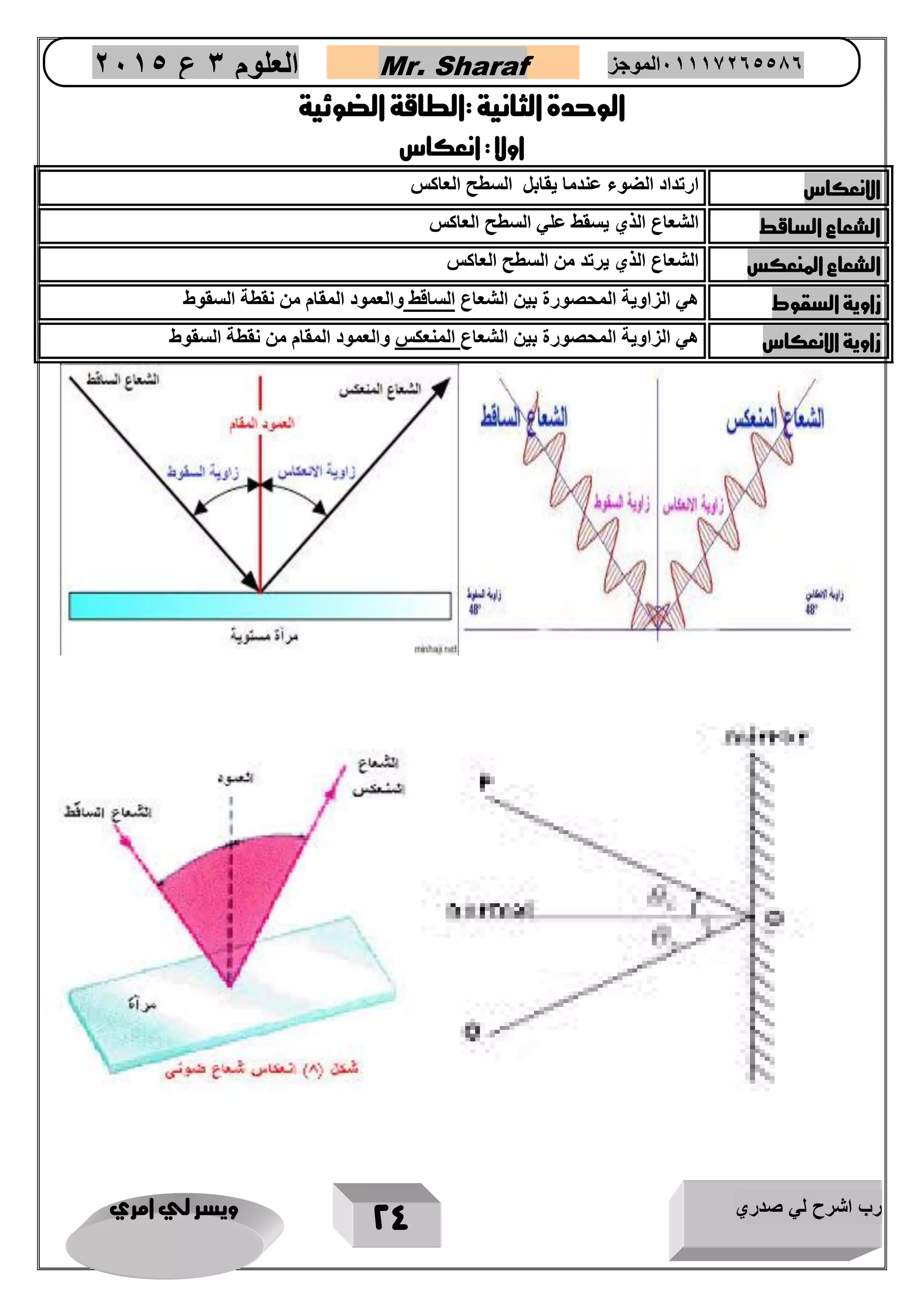 رب اشرح لي صدري ويسر لي امري 
24 
العلوم 3 ع 2651 Mr. Sharaf 65556201110 الموجز 
الوحدة الثانية :الطاقة الضوئية 
اولا : انعكاس 
الانعكاس ارتداد الضوء عندما يقابل السطح العاكس 
الشعاع الساقط الشعاع الذي يسقط علي السطح العاكس 
الشعاع المنعكس الشعاع الذي يرتد من السطح العاكس 
زاوية السقوط هي الزاوية المحصورة بين الشعاع الساقط والعمود المقام من نقطة السقوط 
زاوية الانعكاس هي الزاوية المحصورة بين الشعاع المنعكس والعمود المقام من نقطة السقوط 
 