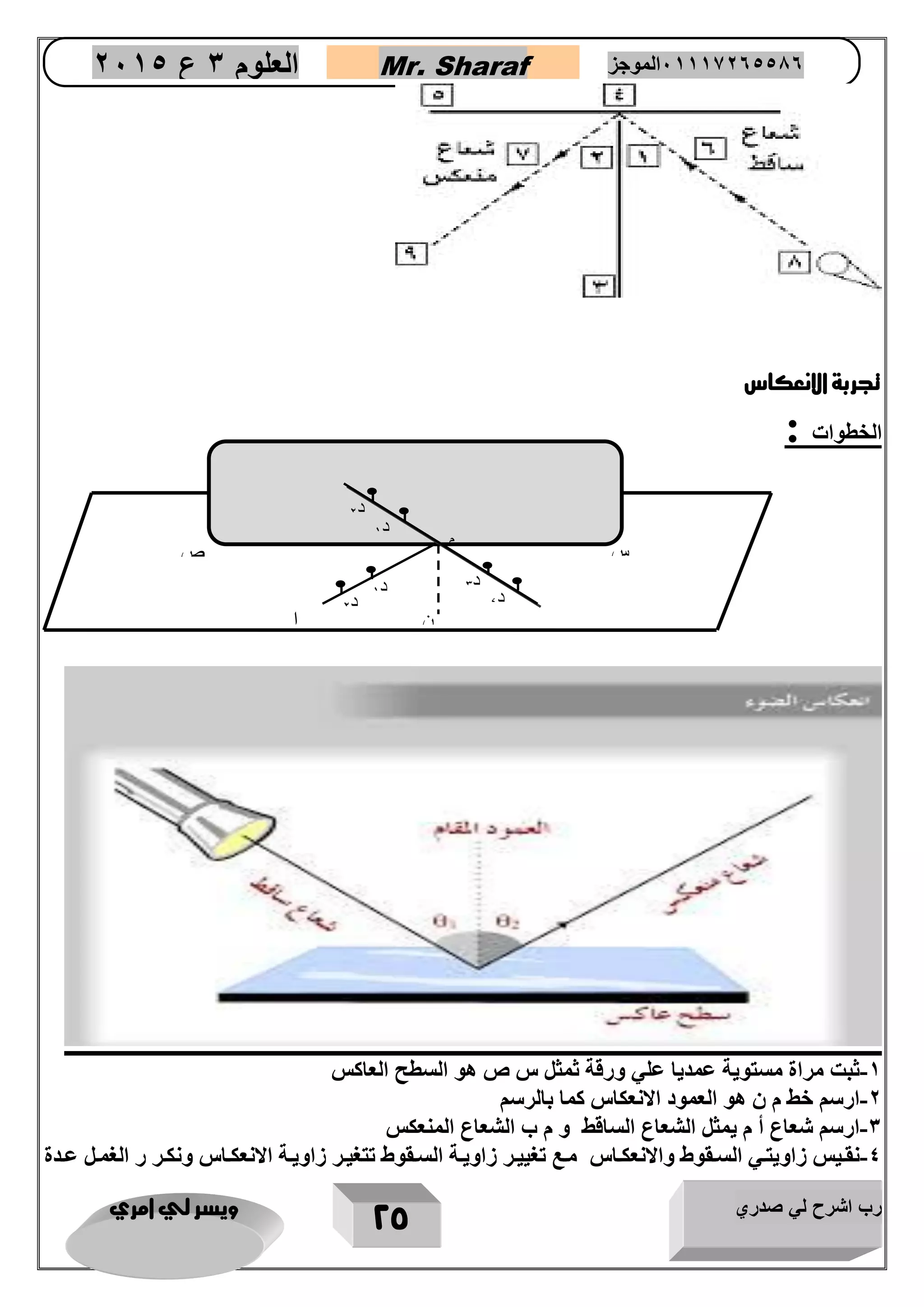 رب اشرح لي صدري ويسر لي امري 
25 
العلوم 3 ع 2651 Mr. Sharaf 65556201110 الموجز 
تجربة الانعكاس 
الخطوات : 
2 ثبت مراة مستوية عمديا علي ورقة ثمثل س ص هو السطح العاكس - 
0 ارسم خط م ن هو العمود الانعكاس كما بالرسم - 
3 ارسم شعاع أ م يمثل الشعاع الساقط و م ب الشعاع المنعكس - 
4 نقويس زاويتوي السوقوط والانعكوواس موع تغييور زاويووة السوقوط تتغيور زاويوة الانعكوواس ونكور ر الغمول عوودة - 
س 
ص 
د 0 
د 0 
د 4 
ن 
م 
ا 
د 2 
د 0 
د 2 
 