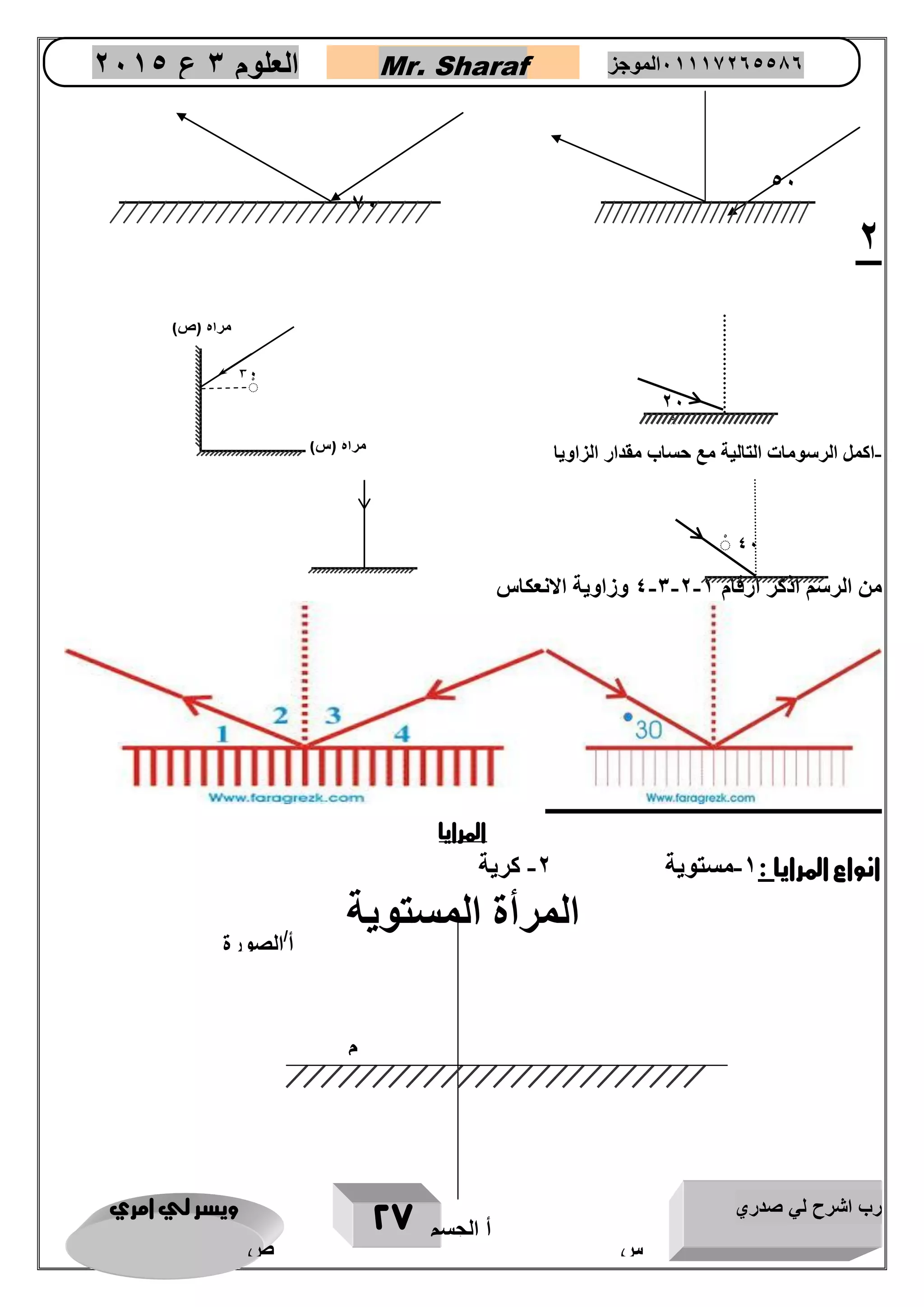 رب اشرح لي صدري ويسر لي امري 
27 
العلوم 3 ع 2651 Mr. Sharaf 65556201110 الموجز 
0 
اكمل الرسومات التالية مع حساب مقدار الزاويا - 
من الرسم اذكر ارقام 4 3 0 2 وزاوية الانعكاس - - - 
المرايا 
انواع المرايا : 2 مستوية 0 كرية - - 
المرأة المستوية 
22 
أ/الصورة 
م 
52 
22 
42 
مرآ )س( 
مرآ )ص( 
36 
أ الجسم 
س 
ص 
 