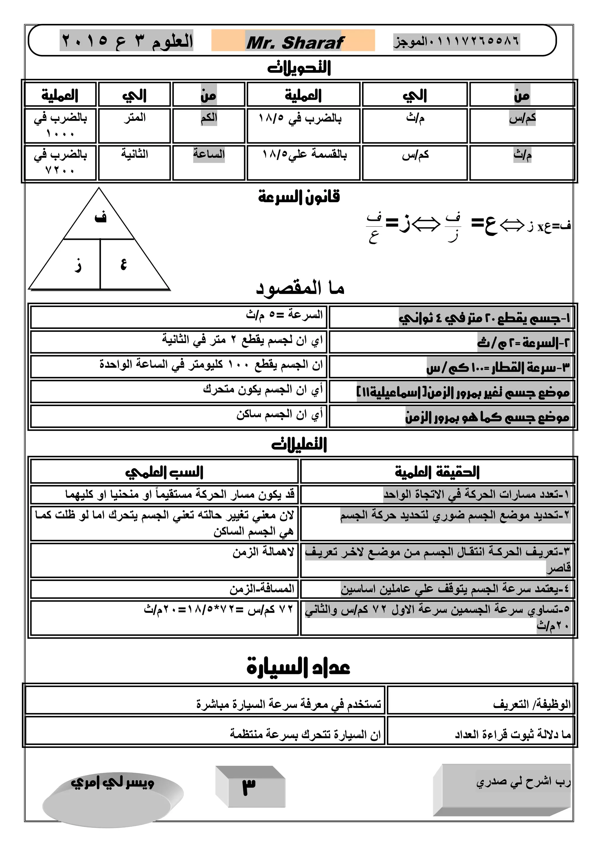 رب اشرح لي صدري ويسر لي امري 
3 
العلوم 3 ع 2651 Mr. Sharaf 65556201110 الموجز 
التحويلات 
من الي العملية من الي العملية 
11 الكم المتر بالضرب في / كم/س م/ث بالضرب في 5 
1222 
11 الساعة الثانية بالضرب في / م/ث كم/س بالقسمة علي 5 
2222 
قانون السرعة 
ع= ف  ز x ف=ع 
 ز ز= ف 
ع 
ما المقصود 
-1 جسم يقطع 22 متر في 4 ثواني السرعة = 5 م/ث 
-2 السرعة = 2 م/ث اي ان لجسم يقطع 2 متر في الثانية 
-3 سرعة القطار = 122 كم/س ان الجسم يقطع 122 كليومتر في الساعة الواحدة 
موضع جسم تغير بمرور الزمن)اسماعيلية 11 ( أي ان الجسم يكون متحرك 
موضع جسم كما هو بمرور الزمن أي ان الجسم ساكن 
التعليلات 
الحقيقة العلمية السب العلمي 
-1 تعدد مسارات الحركة في الاتجاة الواحد قد يكون مسار الحركة مستقيماً او منحنيا او كليهما 
-2 تحديد موضع الجسم ضوري لتحديد حركة الجسم لان معني تغيير حالته تعني الجسم يتحرك اما لو ظلت كماا 
هي الجسم الساكن 
-3 تعريااف الحركااة انتقااال الجساام ماان موضااع لاخاار تعريااف 
قاصر 
لاهمالة الزمن 
-4 يعتمد سرعة الجسم يتوقف علي عاملين اساسين المسافة-الزمن 
-5 تساوي سرعة الجسمين سرعة الاول 22 كم/س والثاني 
22 م/ث 
22 م/ث =11/5* 22 كم/س = 22 
عداد السيارة 
الوظيفة/ التعريف تستخدم في معرفة سرعة السيارة مباشرة 
ما دلالة ثبوت قراءة العداد ان السيارة تتحرك بسرعة منتظمة 
ز ع 
ف 
 