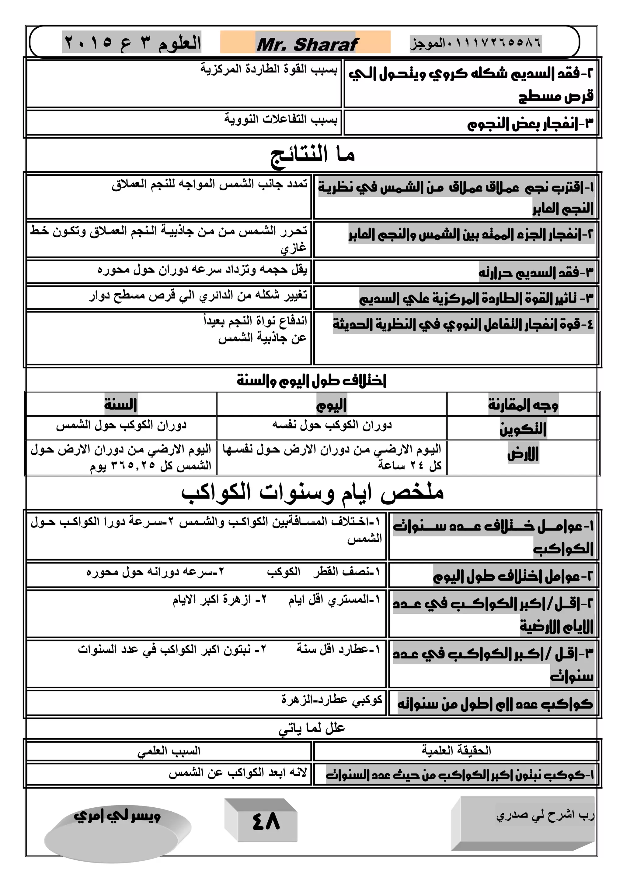 رب اشرح لي صدري ويسر لي امري 
48 
العلوم 3 ع 2651 Mr. Sharaf 65556201110 الموجز 
2 فقد السديم شكله كروي ويتحرول الري - 
قرص مسطج 
بسبب القوة الطاردة المركزية 
3 انفجار بعق النجوم بسبب التفاعلات النووية - 
ما النتائج 
1 اقترب نجم عمرلاق عمرلاق مرن الشرمس في نظريرة - 
النجم العابر 
تمدد جانب الشمس المواجه للنجم العملاق 
2 انفجار الجزء الممتد بين الشمس والنجم العابر تحاارر الشاامس ماان ماان جاذبيااة الاانجم العماالاق وتكااون خااط - 
غازي 
3 فقد السديم حرارته يقل حجمه وتزداد سرعه دوران حول محور - 
3 تاثير القوة الطاردة المركزية علي السديم تغيير شكله من الدائري الي قرص مسطح دوار - 
4 قوة انفجار التفاعل النووي في النظرية الحديثة اندفاع نواة النجم بعيد اً - 
عن جاذبية الشمس 
اختلاف طول اليوم والسنة 
وجه المقارنة اليوم السنة 
التكوين دوران الكوكب حول نفسه دوران الكوكب حول الشمس 
الارض اليااوم الارضاي ماان دوران الارض حاول نفسااها 
كل 24 ساعة 
اليوم الارضي مان دوران الارض حاول 
الشمس كل 305.25 يوم 
ملخص ايام وسنوات الكواكب 
1 عوامرررررل خرررررتلاف عررررردد سرررررنوات - 
الكواكب 
1 اخااتلاف المسااافةبين الكواكااب والشاامس 2 ساارعة دورا الكواكااب حااول - - 
الشمس 
2 عوامل اختلاف طول اليوم 1 نصف القطر الكوكب 2 سرعه دورانه حول محور - - - 
2 اقرررل/اكبر الكواكرررب في عررردد - 
الايام الارضية 
1 المستري اقل ايام 2 ازهرة اكبر الايام - - 
3 اقررل /اكرربر الكواكررب في عرردد - 
سنوات 
1 عطارد اقل سنة 2 نبتون اكبر الكواكب في عدد السنوات - - 
كواكب عدد اام اطول من سنواته كوكبي عطارد الزهرة - 
علل لما ياتي 
الحقيقة العلمية السبب العلمي 
1 كوكب نبتون اكبر الكواكب من حيث عدد السنوات لانه ابعد الكواكب عن الشمس - 
 