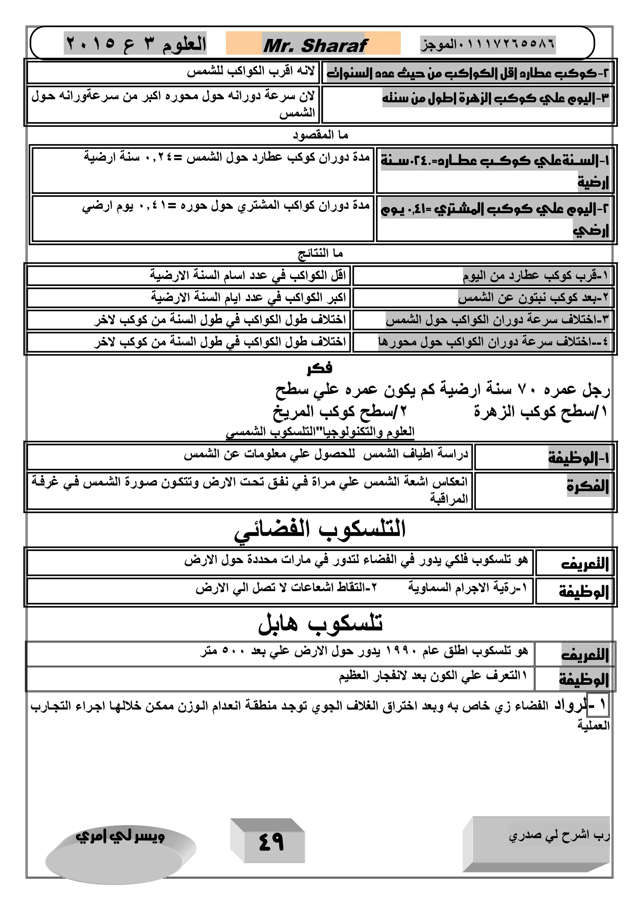 رب اشرح لي صدري ويسر لي امري 
49 
العلوم 3 ع 2651 Mr. Sharaf 65556201110 الموجز 
2 كوكب عطارد اقل الكواكب من حيث عدد السنوات لانه اقرب الكواكب للشمس - 
3 اليوم علي كوكب الزهرة اطول من سنته لان سرعة دورانه حول محور اكبر من سارعةورانه حاول - 
الشمس 
ما المقصود 
1 السررنةعلي كوكررب عطررارد=. 224 سررنة - 
ارضية 
مدة دوران كوكب عطارد حول الشمس = 2.24 سنة ارضية 
2 اليوم علي كوكب المشرتري = 2441 يروم - 
ارضي 
مدة دوران كواكب المشتري حول حور = 2.41 يوم ارضي 
ما النتائج 
1 قرب كوكب عطارد من اليوم اقل الكواكب في عدد اسام السنة الارضية - 
2 بعد كوكب نبتون عن الشمس اكبر الكواكب في عدد ايام السنة الارضية - 
3 اختلاف سرعة دوران الكواكب حول الشمس اختلاف طول الكواكب في طول السنة من كوكب لاخر - 
- 
4 اختلاف سرعة دوران الكواكب حول محورها اختلاف طول الكواكب في طول السنة من كوكب لاخر فكر 
رجل عمر 22 سنة ارضية كم يكون عمر علي سطح 
1/سطح كوكب الزهرة 2/سطح كوكب المريخ 
العلوم والتكنولوجيا"التلسكوب الشمسي 
1 الوظيفة دراسة اطياف الشمس للحصول علي معلومات عن الشمس - 
الفكرة انعكاس اشعة الشمس علي ماراة فاي نفاق تحات الارض وتتكاون صاورة الشامس فاي غرفاة 
المراقبة 
التلسكوب الفضائي 
التعريف هو تلسكوب فلكي يدور في الفضاء لتدور في مارات محددة حول الارض 
الوظيفة 1 رةية الاجرام السماوية 2 التقاط اشعاعات لا تصل الي الارض - - 
تلسكوب هابل 
التعريف هو تلسكوب اطلق عام 1002 يدور حول الارض علي بعد 522 متر 
الوظيفة 1التعرف علي الكون بعد لانفجار العظيم 
1 لرواد الفضاء زي خاص به وبعد اختراق الغلاف الجوي توجاد منطقاة انعادام الاوزن ممكان خلالهاا اجاراء التجاارب - 
العملية 
 