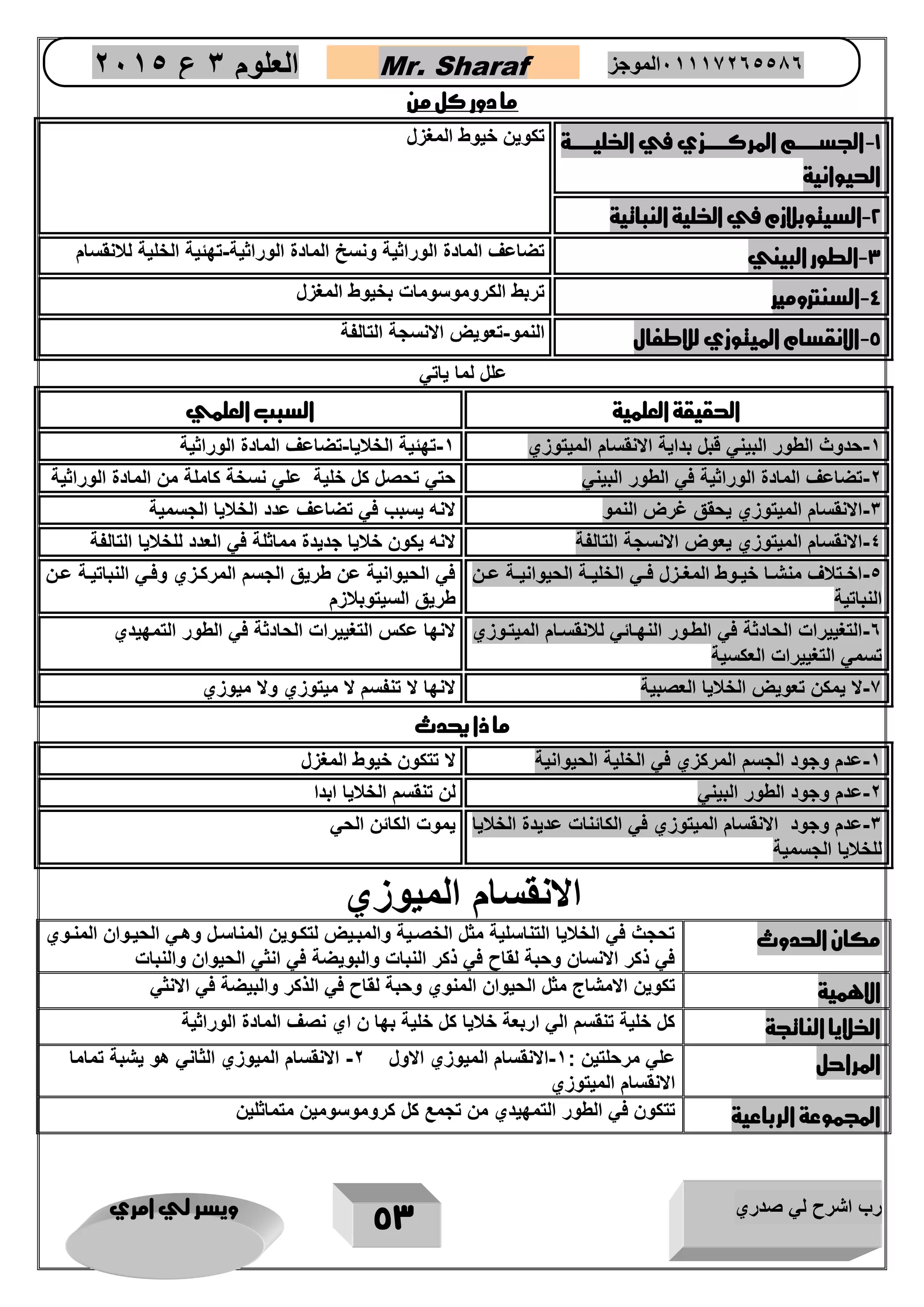 رب اشرح لي صدري ويسر لي امري 
53 
العلوم 3 ع 2651 Mr. Sharaf 65556201110 الموجز 
ما دور كل من 
1 الجسرررررررم المركرررررررزي في ا ليرررررررة - 
الحيوانية 
تكوين خيوط المغزل 
2 السيتوبلازم في ا لية النباتية - 
3 الطور البيني تضاعف المادة الوراثية ونسخ المادة الوراثية تهئية الخلية للانقسام - - 
4 السنترومير تربط الكروموسومات بخيوط المغزل - 
5 الانقسام الميتوزي للاطفال النمو تعويض الانسجة التالفة - - 
علل لما ياتي 
الحقيقة العلمية السبب العلمي 
1 حدوث الطور البيني قبل بداية الانقسام الميتوزي 1 تهئية الخلايا تضاعف المادة الوراثية - - - 
2 تضاعف المادة الوراثية في الطور البيني حتي تحصل كل خلية علي نسخة كاملة من المادة الوراثية - 
3 الانقسام الميتوزي يحقق غرض النمو لانه يسبب في تضاعف عدد الخلايا الجسمية - 
4 الانقسام الميتوزي يعوض الانسجة التالفة لانه يكون خلايا جديدة مماثلة في العدد للخلايا التالفة - 
5 اخااتلاف منشااا خيااوط المغاازل فااي الخليااة الحيوانيااة عاان - 
النباتية 
في الحيوانية عن طريق الجسم المركازي وفاي النباتياة عان 
طريق السيتوبلازم 
0 التغييرات الحادثة في الطاور النهاائي للانقساام الميتاوزي - 
تسمي التغييرات العكسية 
لانها عكس التغييرات الحادثة في الطور التمهيدي 
2 لا يمكن تعويض الخلايا العصبية لانها لا تنفسم لا ميتوزي ولا ميوزي - 
ما ذا يحدث 
1 عدم وجود الجسم المركزي في الخلية الحيوانية لا تتكون خيوط المغزل - 
2 عدم وجود الطور البيني لن تنقسم الخلايا ابدا - 
3 عدم وجود الانقسام الميتوزي في الكائنات عديدة الخلايا - 
للخلايا الجسمية 
يموت الكائن الحي 
الانقسام الميوزي 
مكان الحدوث تحجث في الخلايا التناسلية مثل الخصاية والمبايض لتكاوين المناسال وهاي الحياوان المناوي 
في ذكر الانسان وحبة لقاح في ذكر النبات والبويضة في انثي الحيوان والنبات 
الاهمية تكوين الامشاج مثل الحيوان المنوي وحبة لقاح في الذكر والبيضة في الانثي 
ا لايا الناتجة كل خلية تنقسم الي اربعة خلايا كل خلية بها ن اي نصف المادة الوراثية 
المراحل علي مرحلتين : 1 الانقسام الميوزي الاول 2 الانقسام الميوزي الثاني هو يشبة تماما - - 
الانقسام الميتوزي 
المجموعة الرباعية تتكون في الطور التمهيدي من تجمع كل كروموسومين متماثلين 
 