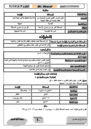 رب اشرح لي صدري ويسر لي امري 
22 
العلوم 3 ع 2651 Mr. Sharaf 65556201110 الموجز 
مقارنة 
وجة المقارنة المسافة الازاحة 
التعريف طول المسار الفعلي للحسم المتحرك من 
نقطه البداية الي نقطة النهاية 
الازاحة المقطوعة في اتجاة ثابت 
نوع الكمية قياسية متجهة 
العلاقة المسافة اكبر من او يساوي الازاحة اقل من او تساوي المسافة 
خارج القسمة علي الزمن السرعة القياسية السرعة المتجهة 
التعليلات 
-1 المسافة كمية قياسية والازاحة كمية متجهة لان المسافة تحدد بالمقدار فقط والازاحة نقدار والاتجاة 
-2 المسافة دائما اكبر او تساوي الازاحة لان الازاحة هي اقصر خط مستقيم بين النقطتين 
ما المقصود 
-1 المسررافة الررتي يقطعهررا الجسررم في اتجرراة 
معين= 52 متر 
الازاحة = 47 متر 
-2 ازاحة الجسم = 52 متر شرقاً طووول اقصوور خووط مسووتقيم بووين موضووع البدايووة والنهايووة فووي اتجووة 
الشرق = 47 متر 
-3 ازاحة الجسم =صفر موضع البداية يكون هو موضع النهاية 
-4 السرعة المتجهة تساوي السرعة القياسية ان الجسم يتحرك في خط ثابت 
ارشادات في مسائل الازاحة 
الدائرة) عقرب الثواني ( 
دوران عقرب :يكون طول لعقرب = نصف القطر = نق 
حساب المسافة =عدد الدورات * المحيط 
مدة الدوران المسافة الازاحة 
0* بمالمسافة ربع الدورة 0ط نق/ 4= ط نق/ 0 
نصف دورة ط نق =لقطر 
4/3 دورة 2.4 ط نق مثل ربع دورة 
دورة كاملة 0 ط نق صفر 
مثال 
4 دورة؟ /3 - عقرب ثواني طوله 0سم احسب المسافة خلال : 2- ربع دورة 0- نصف دورة 3 
 
