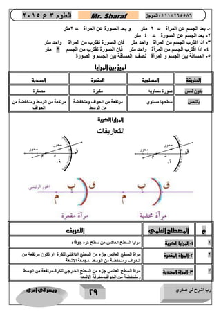رب اشرح لي صدري ويسر لي امري 
29 
العلوم 3 ع 2651 Mr. Sharaf 65556201110 الموجز 
0 بعد الجسم عن المرآ = 2 متر و بعد الصور عن المرآ = 2متر - 
2 بعد الجسم عن الصور = 0 متر - 
3 اذا اقترب الجسم من المرآ واحد متر فإن الصور تقترب من المرآ واحد متر - 
0 اذا اقترب الجسم من المرآ واحد متر فإن الصور تقترب من الجسم 2 متر - 
1 المسافة بين الجسم و المرآ نصف المسافة بين الجسم و الصور - 
تميز بين المرايا 
الطريقة المستوية المقعرة المحدبة 
بدون لمس صورة مساوية مكبرة مصغرة 
باللمس سطحها مستوي مرتفعة من الحواف ومنخفضة 
من الوسط 
مرتفعة من الوسط ومنخفضة من 
الحواف 
المرايا الكرية 
التعاريفات 
م المصطلح العلمي التعريف 
1 2 المرايا الكرية مرايا السطح العاكس من سطح كرة جوفاء - 
2 0 المرأة المقعرة مراة السطح العاكس جزء من السطح الداخلي للكرة او تكون مرتفعة من - 
الحواف ومنخفضة من الوسط مجمعة الاشعة - 
3 3 المرأة المحدبة مراة السطح العاكس جزء من السطح الخارجي للكرة مرتفعة من الوسط - - 
ومنخفضة من الحواف مفرقة الاشعة - 
ق 
ن 
ق 
م 
محور 
ثانوى محور 
أصلى 
ق 
ن 
ق 
م 
محور 
ثانوى محور 
أصلى 
 