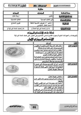 رب اشرح لي صدري ويسر لي امري 
54 
العلوم 3 ع 2651 Mr. Sharaf 65556201110 الموجز 
مقارنة 
وجة المقارنة الميتوزي الميوزي 
عدد ا لايا الناتجة خلتين اربعة خنيا 
مكان الحدوث في الخنيا الجسمية الخنيا التناسلية 
الوظيفة 5 النمو 2 تعويض اعنسجة التالفة - - 
3 اتمام التناثر النجنسي - 
تنوين اعمشاج 
المادة الوراثية 
2 N ) الماد الوراثية ناملة ( 
N ) نصف الماد الوراثية ( 
أمثلة على الإنقسام الميوزى 
)البويضاع و الحيواناع المنوية وحبوب اللقاح ( تسمى اعمشاج وهى تحتوى على نصف الماد الوراثية 
الانقسام الميوزي الاول 
الطور المراحل الرسم 
التمهيدي الاول 1 تتكاااااااثف الشاااااابكة الكروماتينيااااااة وتظهاااااار - 
الكروموسومات علي شكل ازواج متماثلة 
2 يتقااااارب كاااال كروموسااااومين معااااا ويتكااااون - 
المجموعة الرباعية تتكون من 4 كروماتيدات 
3 تختفي النوية والغشاء النووي - 
4 يباااادا كاااال كروموسااااومين ماااان المجموعااااة - 
الرباعياااااة وتظهااااار خياااااوط المغااااازل وتاااااتص 
بالكروموسوم بواسطة السنترومير 
الاستوائي الاول تترنب ازواج الكروموساومات فاي صاورة 
المجموعااة الرباعيااة علااي خااط الاسااتواء 
بواسطة خيوط المغزل 
الانفصالي الاول 1 تنكمش خيوط المغزل - 
2 يبتعااااد كاااال كروموسااااومين متماااااثلين عاااان - 
بعضهما 
3 تتجااة كاال مجموعااة الااي احااد قطبااي الخليااة - 
فيصاااابح نصااااف كروموسااااومات فااااي القطااااب 
والنصف الاخر في القطب الاخر 
4 فيصاابح عاادد الكروموسااومات فااي كاال قطااب - 
يمثل نصف عدد الكروموسومات في الخلية الام 
 