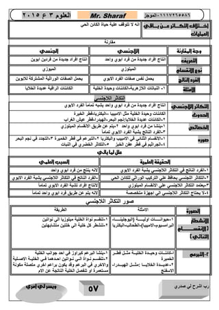 رب اشرح لي صدري ويسر لي امري 
57 
العلوم 3 ع 2651 Mr. Sharaf 65556201110 الموجز 
اخرررررتلاف التكررررراثر عرررررن بررررر اقي 
العمليات 
انه لا تتوقف علية حياة الكائن الحي 
مقارنة 
وجة المقارنة اللاجنسي الجنسي 
التعريف انتاج افراد جديدة من فرد ابوي واحد انتاج افراد جديدة من فردين ابوين 
نوع الانقسام الميتوزي الميوزي 
الفرد الناتج يحمل نفس صفات الفرد الابوي يحمل الصفات الوراثية المشتركة للابوين 
الامثلة 1 النباتات اللازهرية الكائنات وحيدة الخلية الكائنات الراقية عديدة الخلايا - - 
التكاثر اللاجنسي 
التكاثر اللاجنسي الفرد الابوي 
انتاج افراد جديدة من فرد ابوي واحد يشبه تماماً 
الحدوث الكائنات وحيدة الخلية مثل الامبيبا البكتريا فطر الخيرة – - 
2 الكائنات عديدة الخلايا:نجم البحر الهيدرا فطر عيش الغراب - - - 
ا صائص 1 ينشا من فرد ابوي واحد 2 يتم عن طريق الانقسام الميتوزي - - 
3 الفرد الناتج يشبة الفرد الابوي تمام اً - 
صوره 1 الانفسام الثنائي في الامبيب والبكتريا 2 التبرعم في فطر الخميرة 3 التجدد في نجم البحر - - - 
4 الجراثيم في فطر عفن الخبز 5 التكاثر الخضري في النبات - - 
علل لما ياتي 
الحقيقة العلمية السبب العلمي 
1 الفرد الناتج في التكاثر اللاجنسي يشبة الفرد الابوي لانه ينتج من فرد ابوي واحد - 
2 التكاثر اللجنسي يحافظ علي التركيب الوراثي للكائن الحي الفرد الناتج في التكاثر اللاجنسي يشبة الفرد الابوي - - 
3 يعتمد التكاثر اللاجنسي علي الانقسام الميتوزي لانتاج افراد تشبة الفرد الابوي تمام اً - 
4 لا يحتاج التكاثر اللاجنسي الي اجهزة متخصصة لانه يتم عن طريق فرد ابوي واحد تمام اً - 
صور التكاثر اللاجنسي 
الصورة الامثلة الطريقة 
الانشطار 
)الانقسرررررررررررررام 
الثنائي( 
1 حيوانااااااااات اوليااااااااة )اليوجلينااااااااا- - 
البرامسيوم الامبيبا( الطحالب البكتريا - - - 
1 تنقسم نواة الخلية ميتوزيا الي نواتين - 
2 تنشطر كل خلية الي خلتين متشابهتين - 
2 التبرعم ا كائناااات وحيااادة الخلياااة مثااال فطااار - - 
الخميرة 
2 عديااااادة الخلاياااااا :مثااااال الهيااااادرا- - 
الاسفنج 
1 ينشا البرعم كبراوز في احد جوانب الخلية - 
2 تنقساام نااواة الااي نااواتين احاادهما فااي الخليااة الاصاالية - 
والاخري في البرعم وقد يكون براعم اخري متصلة مكونة 
مستعمرة او تنفصل الخلية الناتجة عن الام 
 