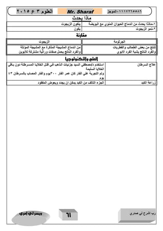 رب اشرح لي صدري ويسر لي امري 
61 
العلوم 3 ع 2651 Mr. Sharaf 65556201110 الموجز 
ماذا يحدث 
1 ماذذا يحدث من اندماج الحيوان المنوي مع البويضة يتكون الزيجوت - 
2 نمو الزيجوت يكون - 
مقارنة 
الجرثومة الزيجوت 
تنتج من بعض الطحالب والفطريات 
والفرد الناتج يشبة الفرد الابوي 
من اندماج المشيجة المذكرة مع المشيجة المؤنثة 
والفرد الناتج يحمل صفات وراثية مشتركة للابوين 
العلم والتكنولوجيا 
علاج السرطان استخدم د/مصطفي السيد جزئيات الاذهب فاي قتال الخلاياا المسارطنة دون بااقي 
الخلايا السليمة 
وتم التجربة علي الفار كان عمر الفار 322 يوم والفار المصاب بالسارطان 43 
يوم 
زراعة الكبد الجزء التالف من الكبد يمكن ان يجدد ويعوض المفقود 
