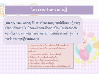 โครงงานจาลองทฤษฏี 
(Theory Simulation) คือ การจาลองเหตุการณ์หรือทฤษฏีต่างๆ 
อธิบายเป็นภาพโดยใช้คอมพิวเตอร์ในการสร้าง โดยต้องอาศัย 
ความรู้เฉพาะทาง เช่น การจาลองวิถีกระสุนที่ยิงจากตึกสูง หรือ 
การจาลองทฤษฏีรวมโมเลกุล 
1. การทดลองปัจจัยต่างๆ ในการเลีย้งปลานิลด้วยคอมพิวเตอร์ 
2. การทดลองปัจจัยต่างๆ ในการเพาะปลูกแก้วมังกรด้วย 
คอมพิวเตอร์ 
3. การทดลองผสมสารเคมีต่างๆ ด้วยคอมพิวเตอร์ 
4. ปัจจัยต่างๆ กับการเคลื่อนที่ของเครื่องบิน 
5. ผลการปลูกข้าวในสภาวะแวดล้อมที่ต่างกัน 
6. โปรแกรมสังเคราะห์เสียงพูดเบือ้งต้น 
7. โปรแกรมจาลองการทางานของเครื่องคอมพิวเตอร์ส่วนบุคคล 
 